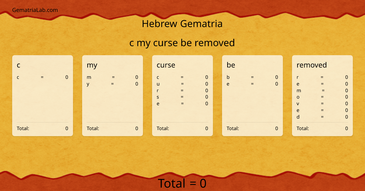 c my curse be removed in hebrew Gematria